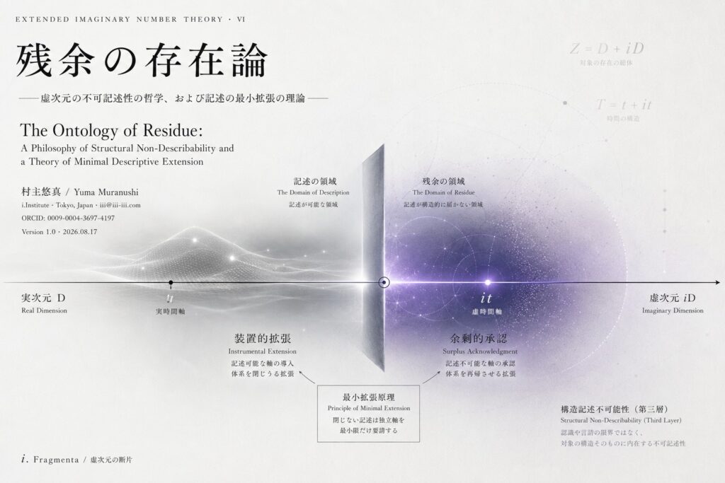 残余の存在論